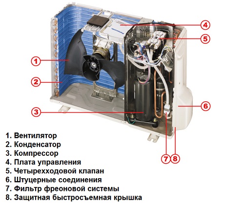 Принцип роботи кондиціонера